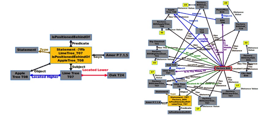 An Approach for Modeling Spatial Prepositions with RDF Reification and Blank Nodes Based on the Environment Perception of a Simulated Mobile Robot