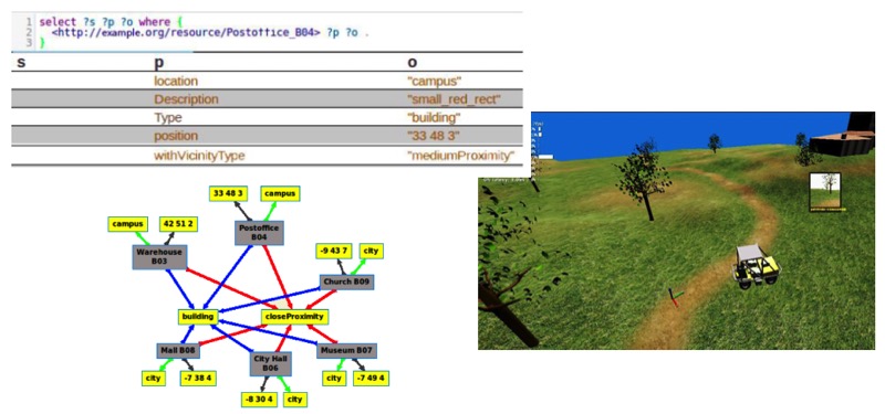 An Approach for Instant Conversion of Sensory Data of a Simulated Sensor of a Mobile Robot into Semantic Information